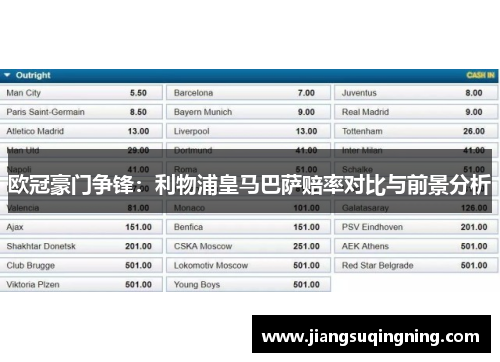 欧冠豪门争锋:利物浦皇马巴萨赔率对比与前景分析 欧冠豪门争锋:利物浦皇马巴萨赔率对比与前景分析